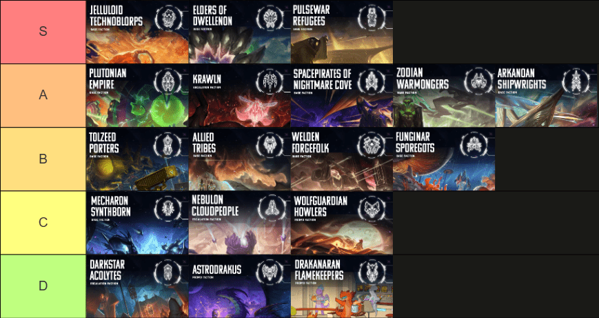 Factions tier list | Andromeda's Edge