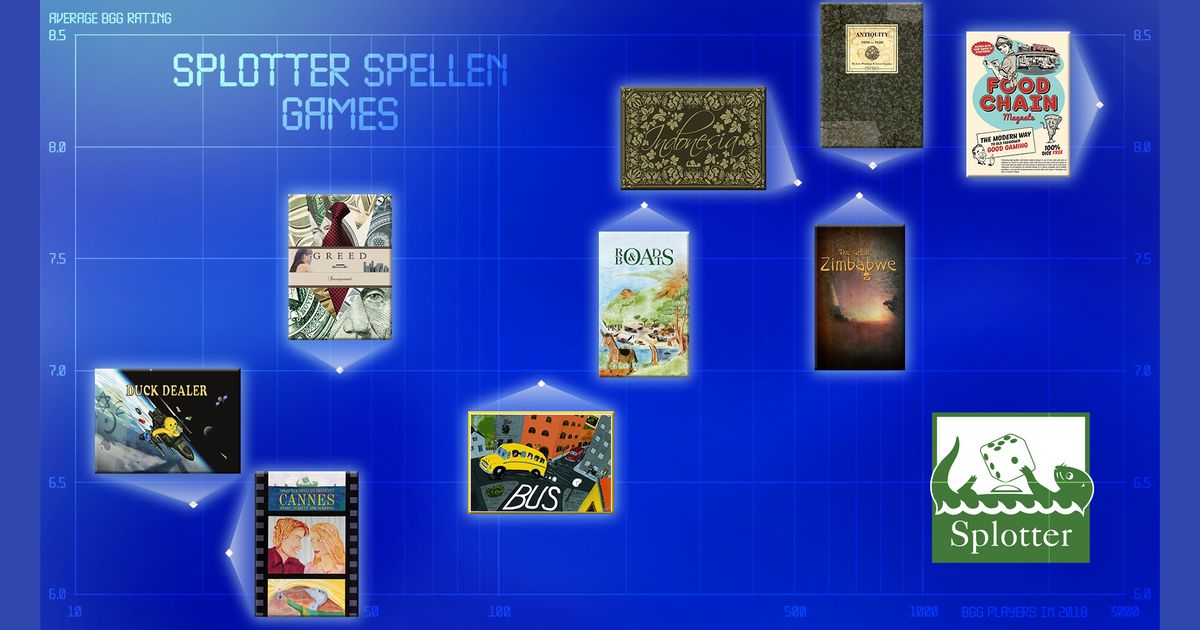 Top Splotter Spellen Games | All for your games