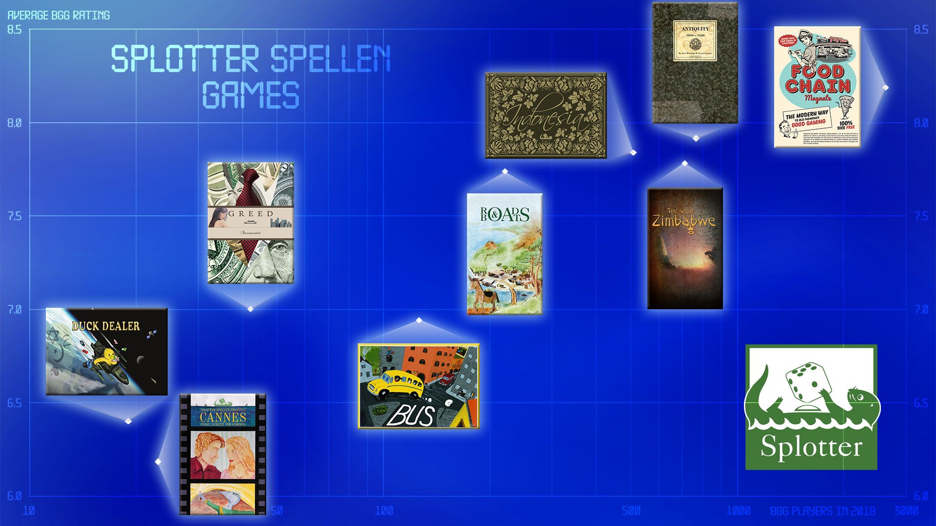 Top Splotter Spellen Games | All for games ❤✩♛ CLOSED | BoardGameGeek