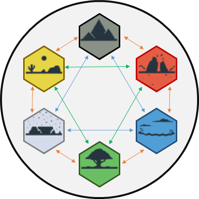Empyreal: Color Wheel | Empyreal: Spells & Steam