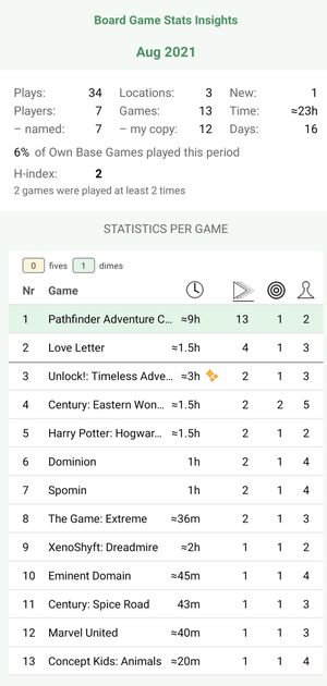 WEEK S MOST PLAYED intelligence overview