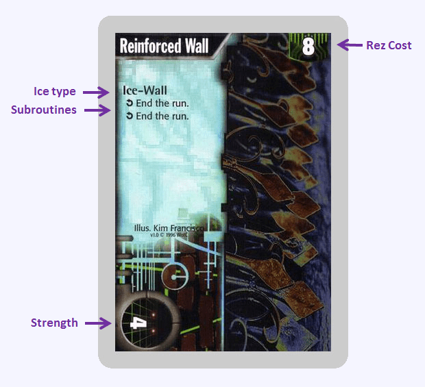 Guide - How to Play Netrunner | Netrunner