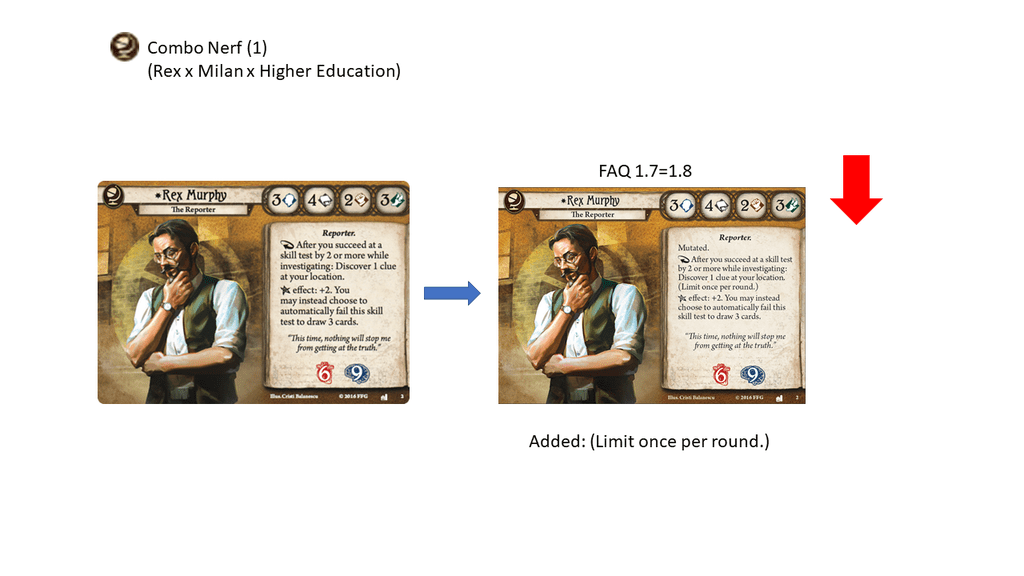 digimon cards how to play Arkham Horror: The Card Game