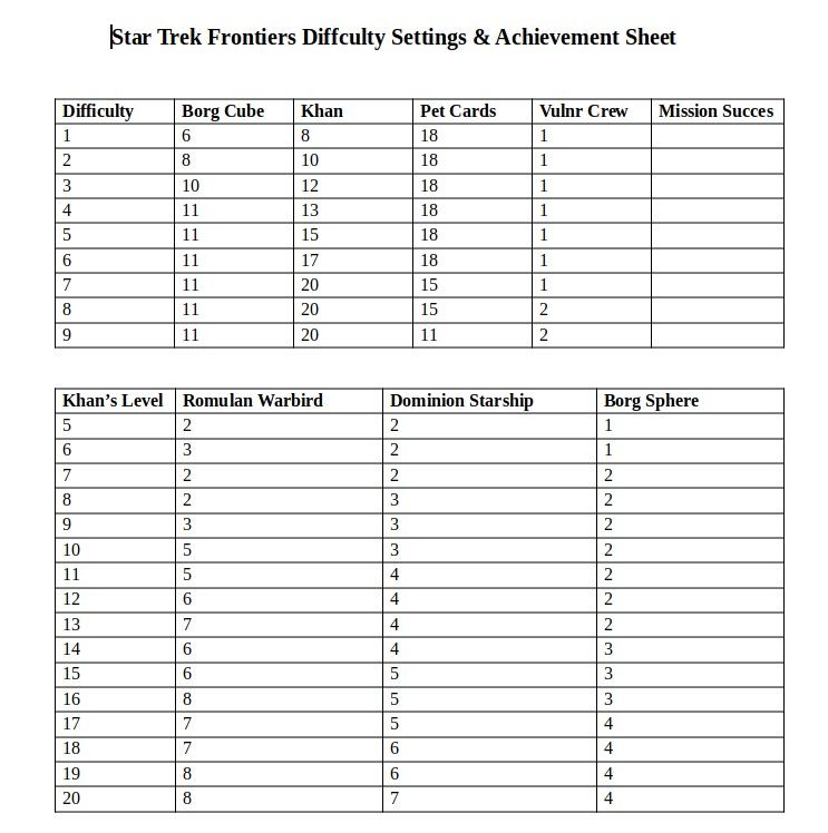 Return Of Khan Difficulty & Achievement Sheet Star Trek Frontiers