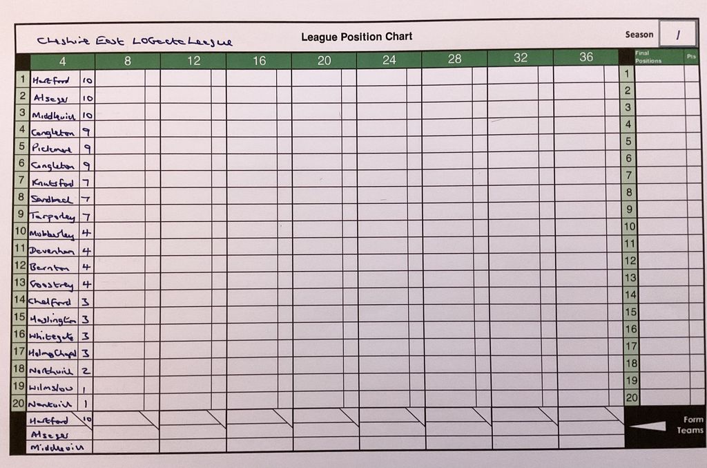 Cheshire East LOGacta League: Season 1 - Weeks 1-4 | Trickylight SportsView