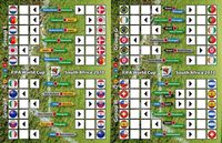 Groups e-f-g-h for 2010 Southafrica world cup…