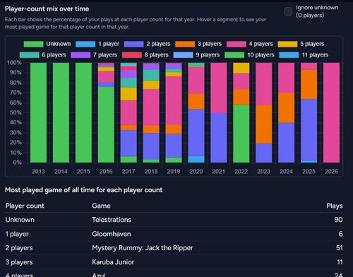 Update 5 - Faster Loading + Extra Insights for Average Number of ...