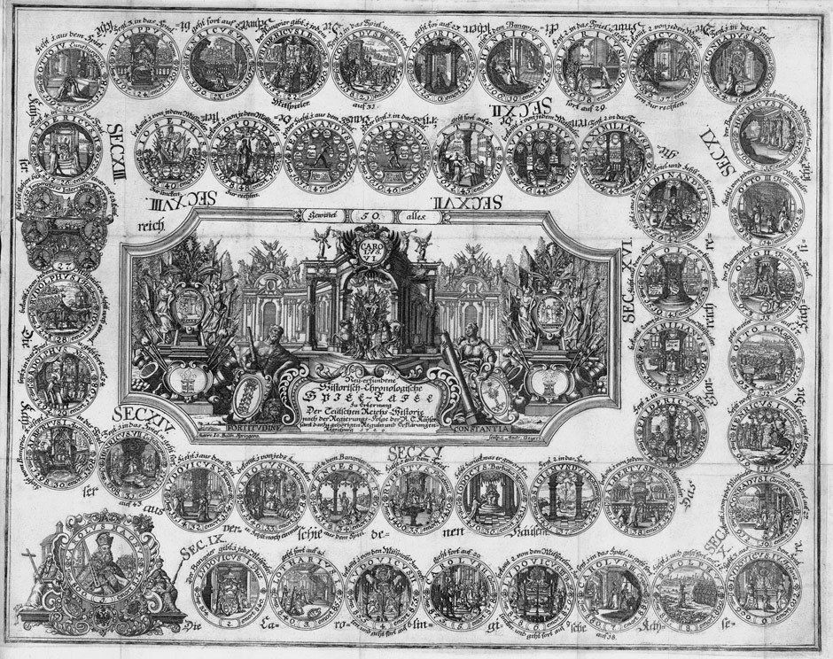 Neu-erfundene Historisch-Chronologische Spiel-Tafel zur Erlernung der Teutschen Reichs-Historia nach der Regierungs-Folge der Römisch-Teutschen Kayser