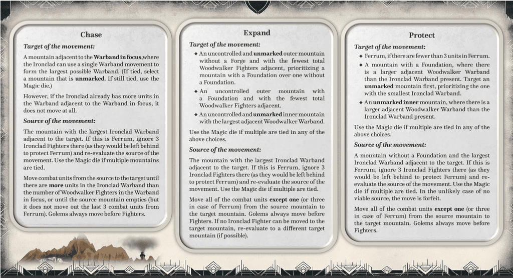 Ironwood Solo Movement Reference Sheet (Illustrated) | Ironwood