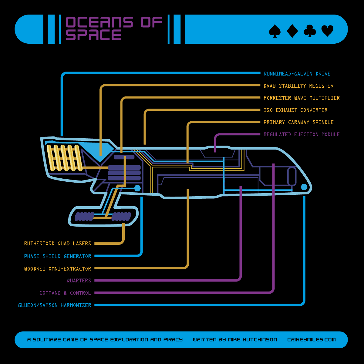 Oceans Of Space