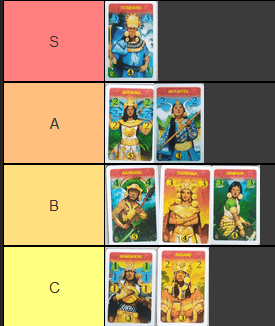 Card Tierlist | The Quest for El Dorado