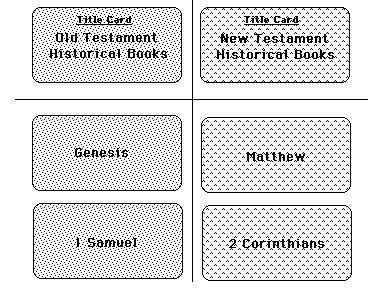 Bible Books Rummy box art