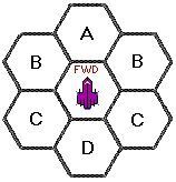 Basic Fleet Combat System