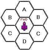 Basic Fleet Combat System