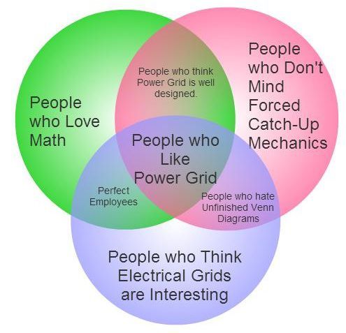 Board Game Venn Diagrams | BoardGameGeek