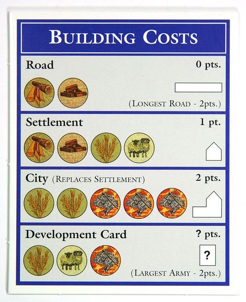 Catan (Orange Player Building Costs Card) Official Extra/Replacement ...