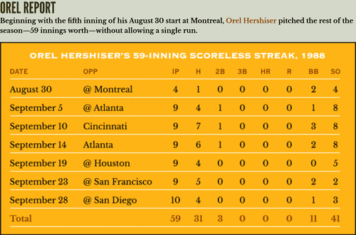 The 1988 World Series | Fastscore Baseball