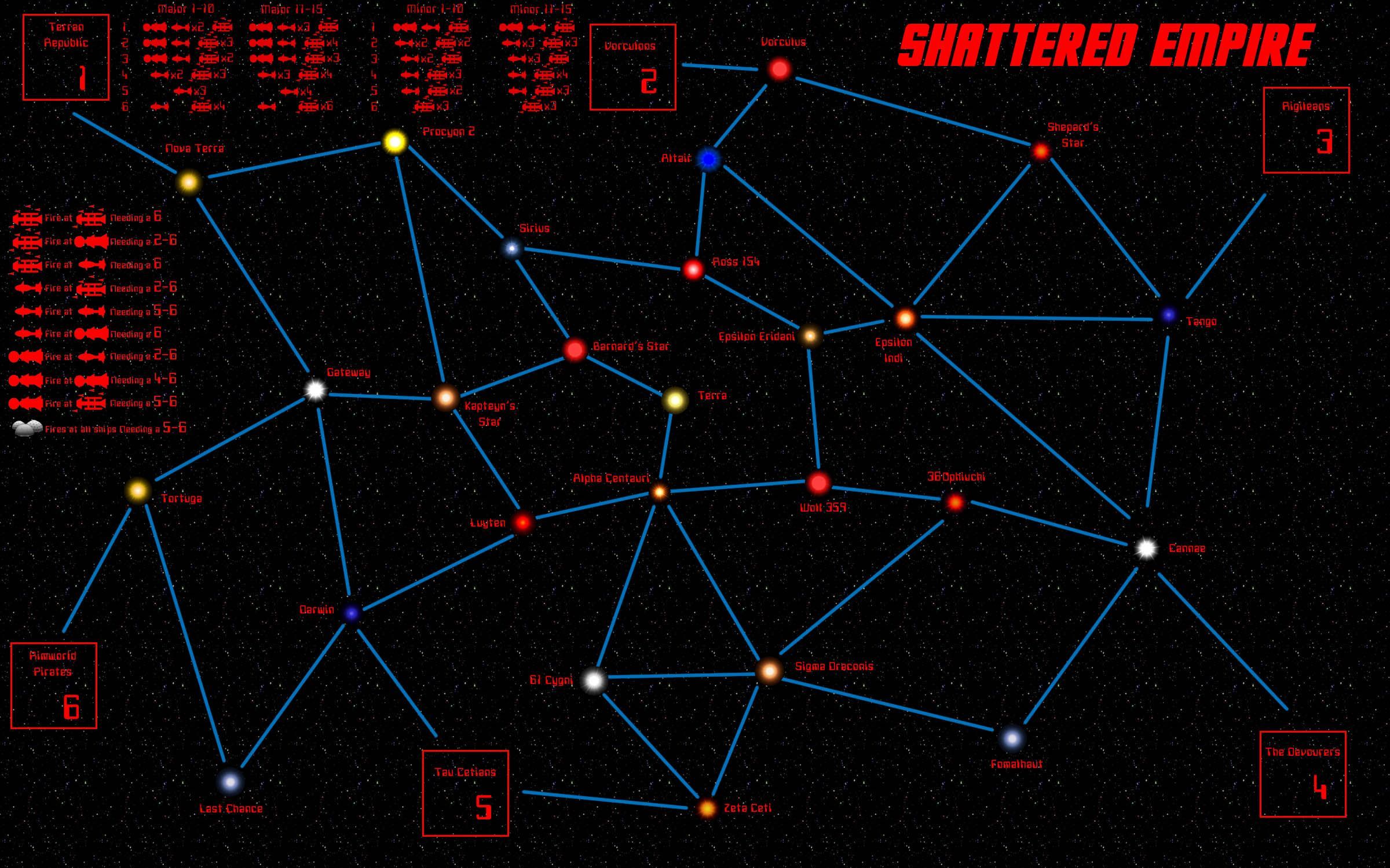 Shattered Empire