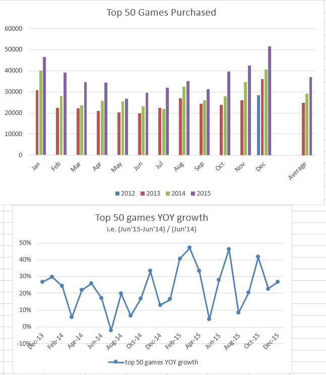 The Top 100 Most Purchased Games 2015 Edition Boardgamegeek For great prices on new and used board games. boardgamegeek