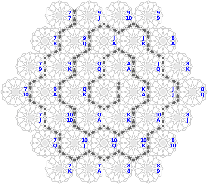Coperta Spiral