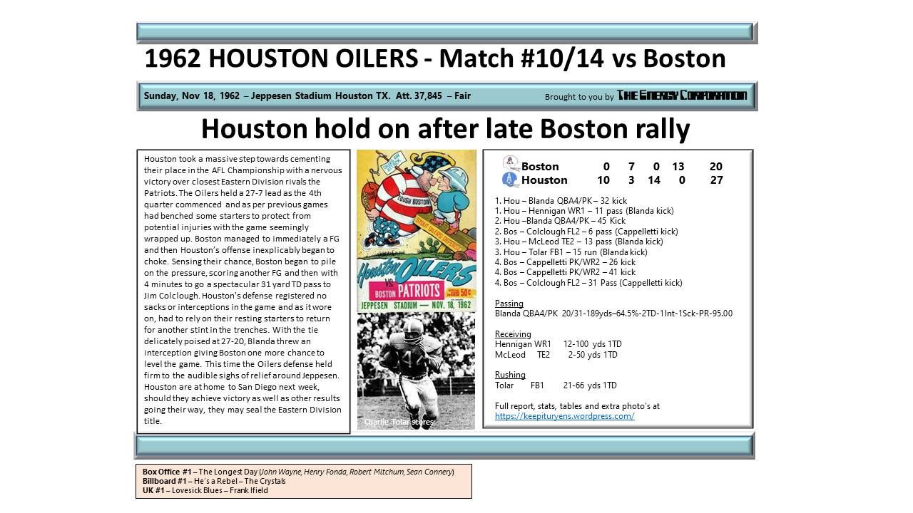 Can I Play with Madness? – replaying EVERY Houston Oilers game from 1960.  Game #2/14 1964 verses Oakland Raiders