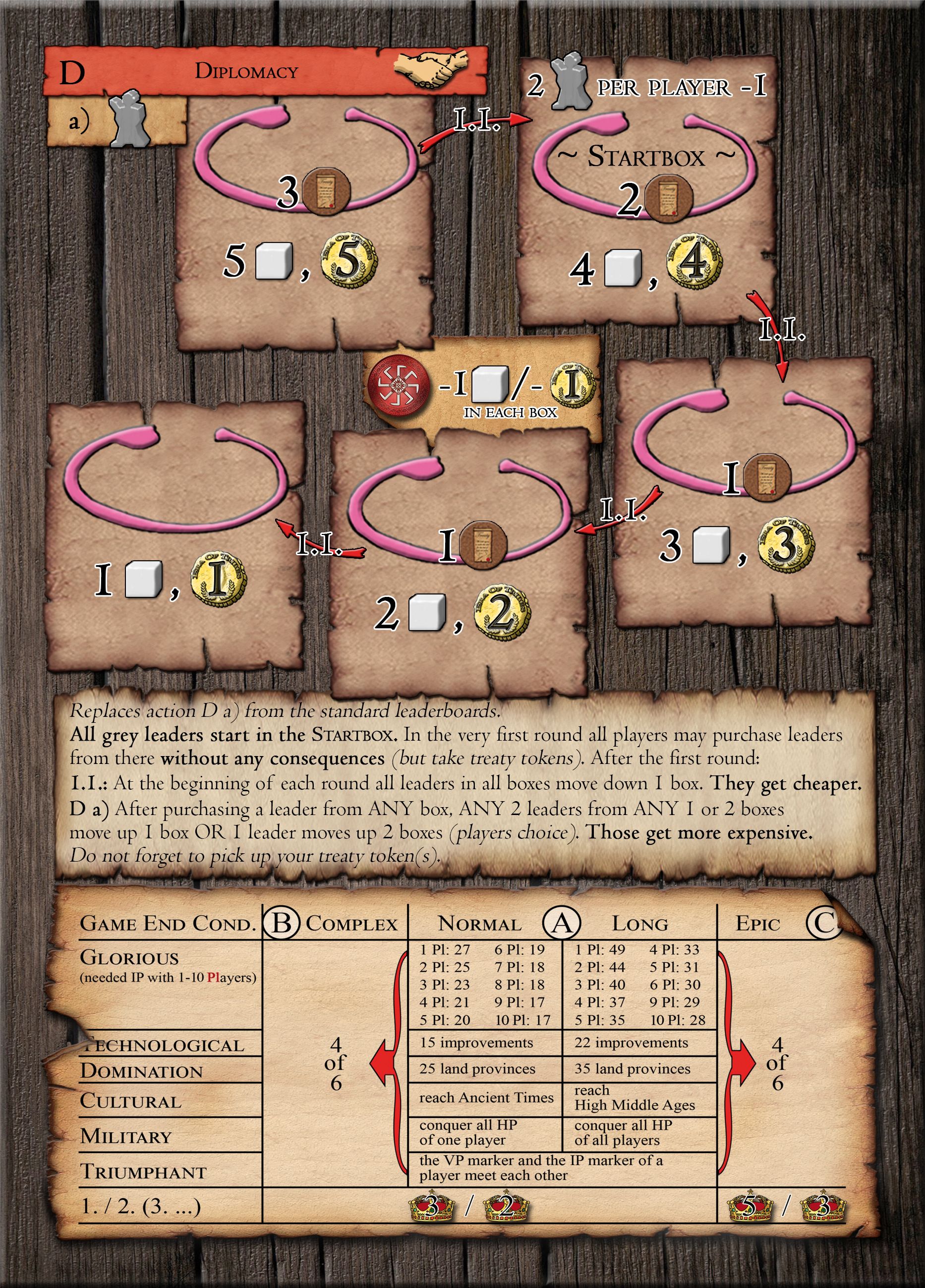 Era of Tribes: Grey Leader Variable Cost Module