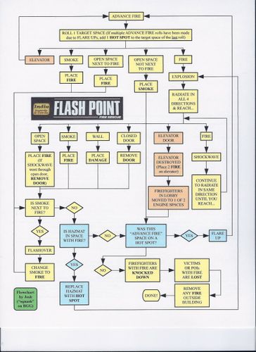 Flash Point Actions chart and Advance Fire flowchart | Flash Point ...