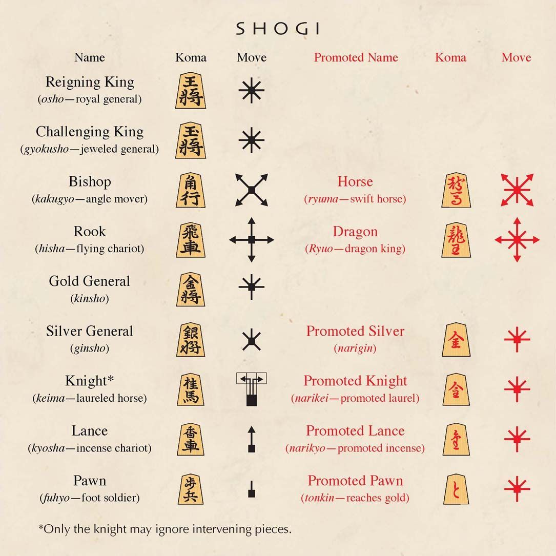 shogi image boardgamegeek