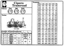 Cipero Tramroad