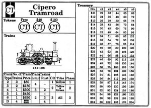 Cipero Tramroad