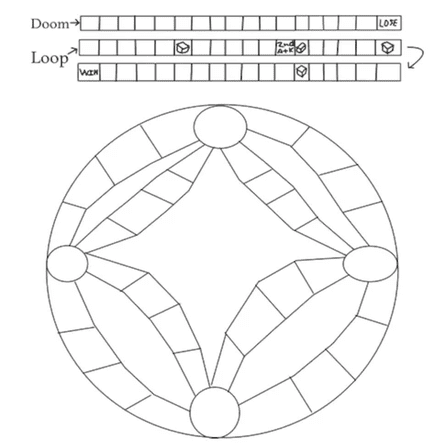 Print and Play: Doom Loop | Juegos Roll & Write