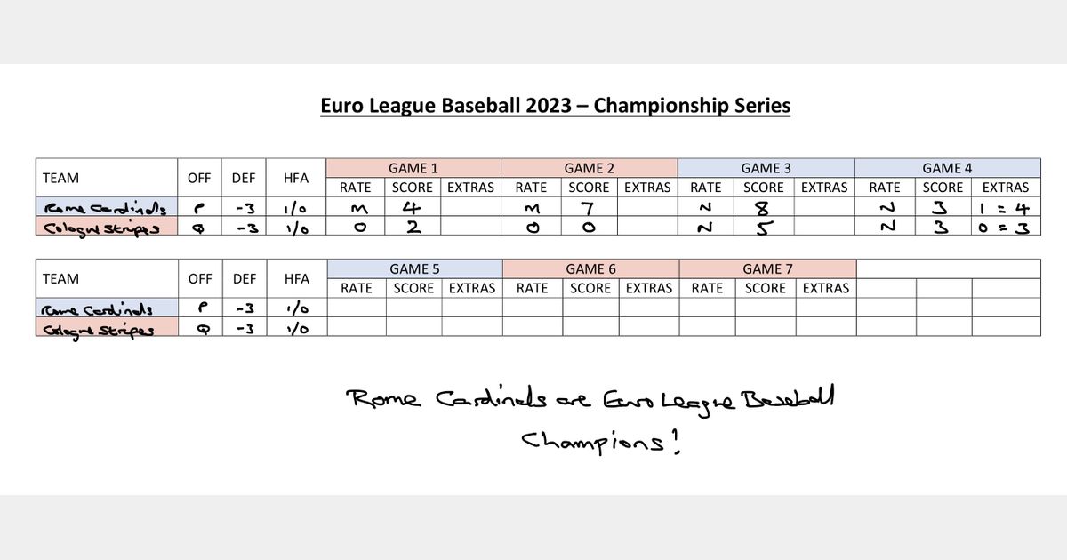 Euro League Baseball 2023 Championship Series Trickylight