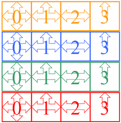 Points Total