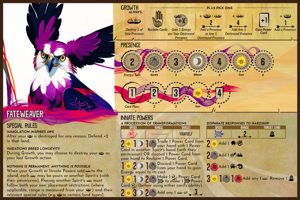 Radical Adaptations - Fan-made Spirit 5-Pack | Spirit Island