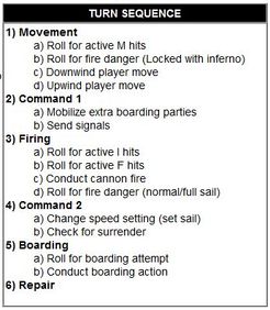 Admiralty: Fighting Sail Warfare – 1750-1815