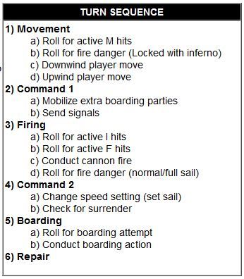 Admiralty: Fighting Sail Warfare – 1750-1815 box art