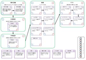 Taki Sugoroku