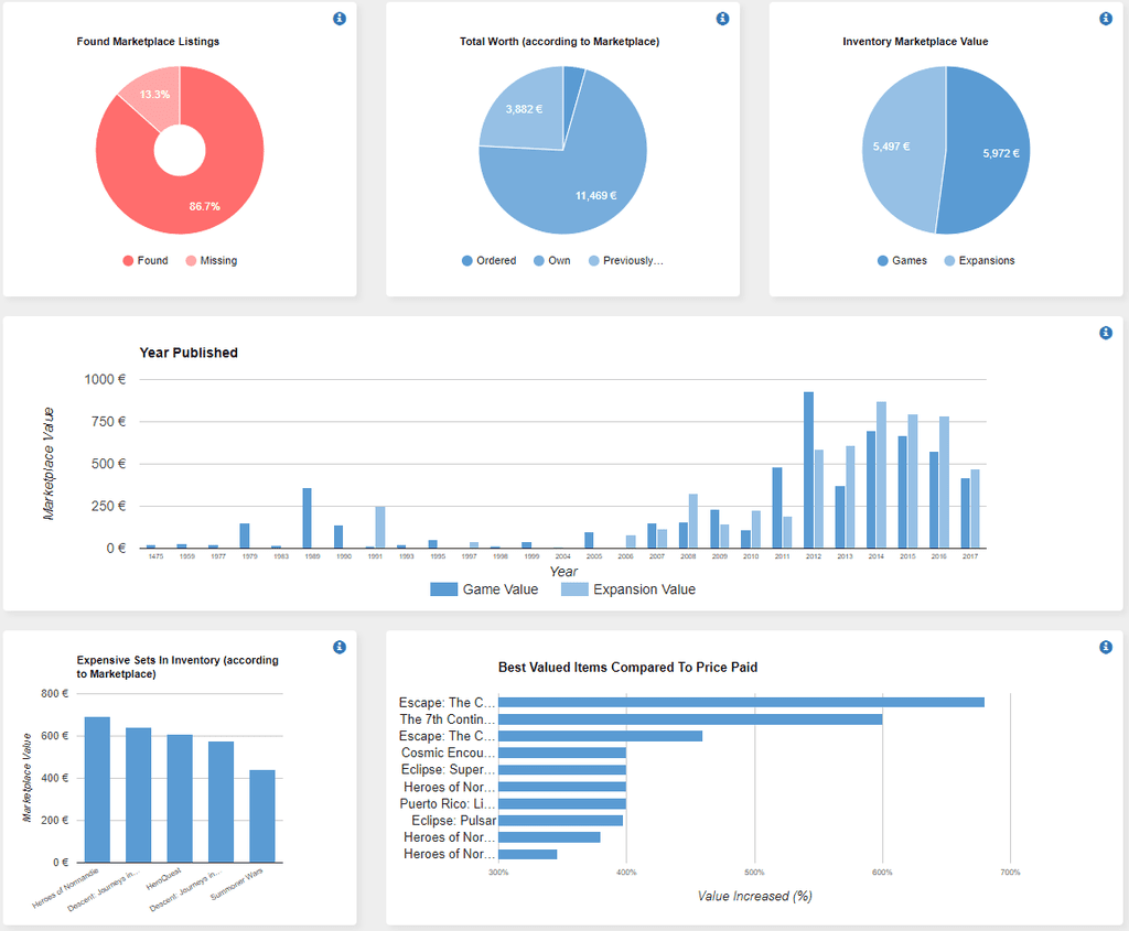 Board Game Charts : Testers needed! | Geek Tools