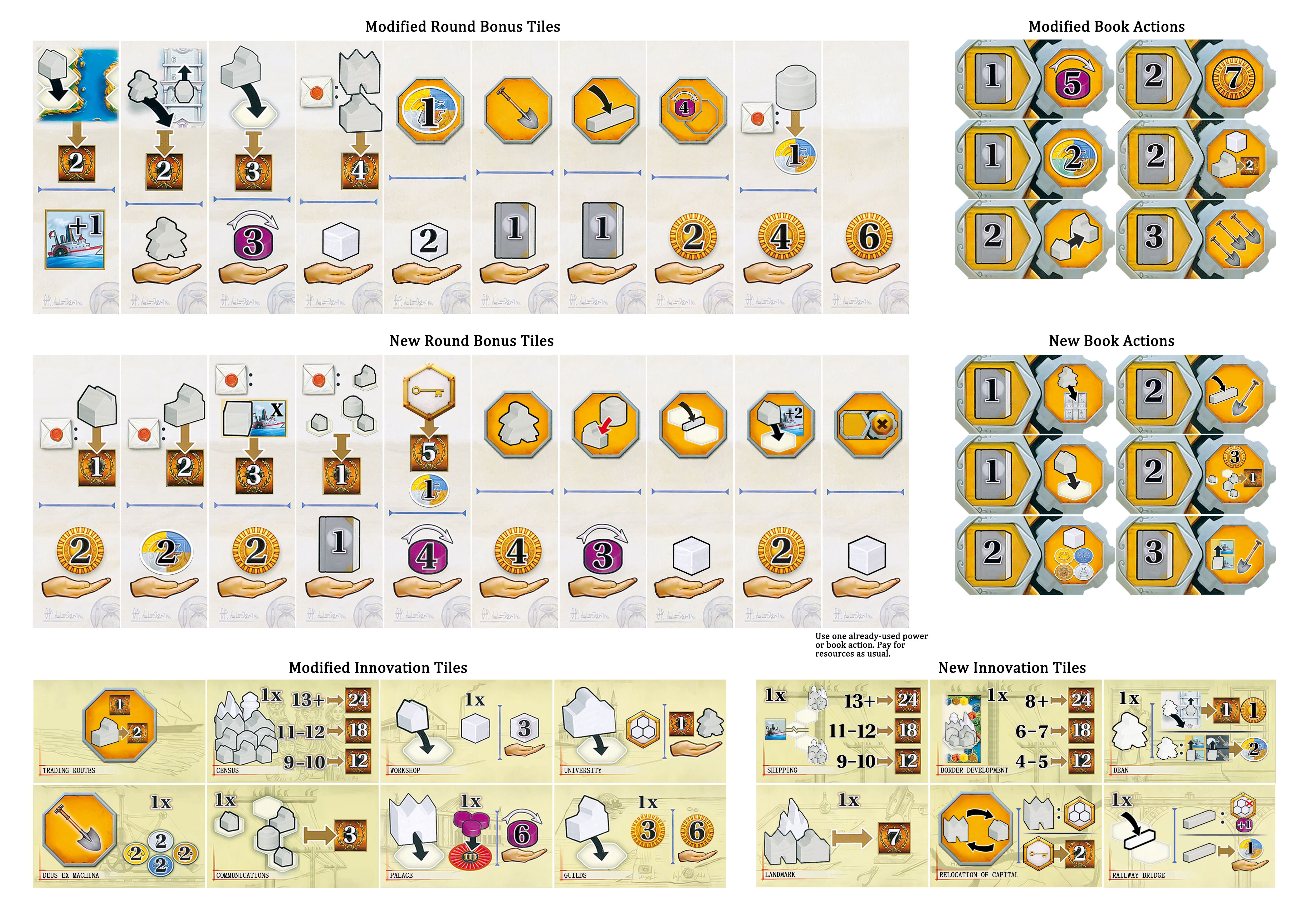 Introduction to Fans-Made-Expansion about Rebuilding City ( Includes ...