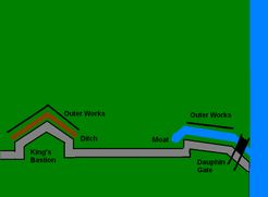 The Siege of Louisbourg 1745 & 1758
