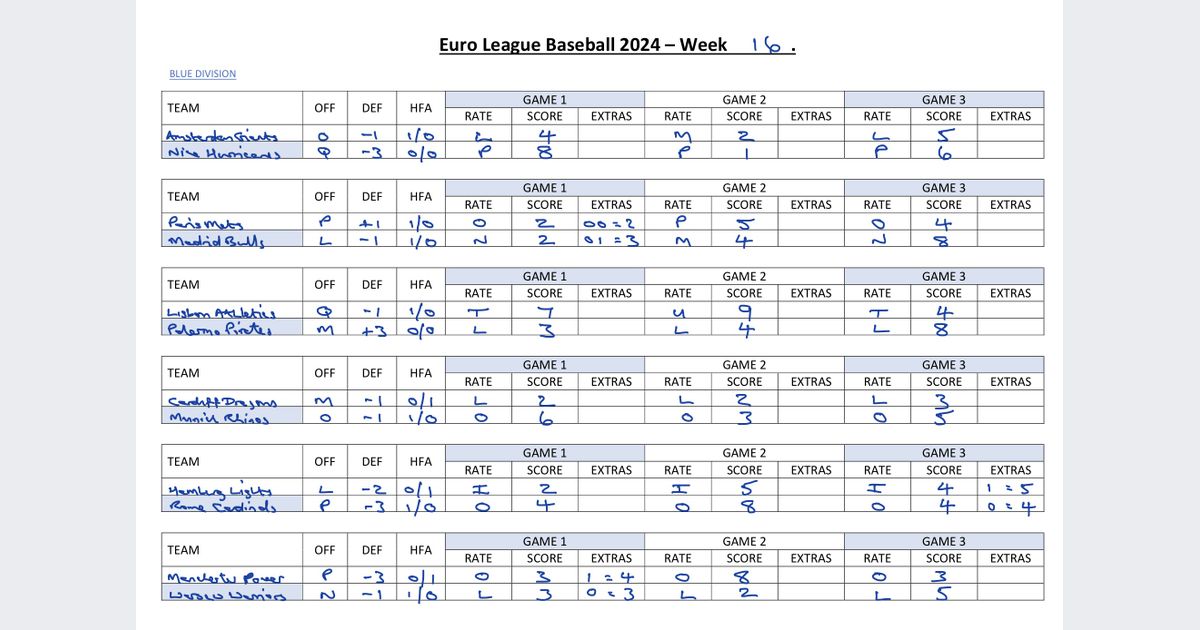 Euro League Baseball 2024 Week 16 Trickylight SportsView