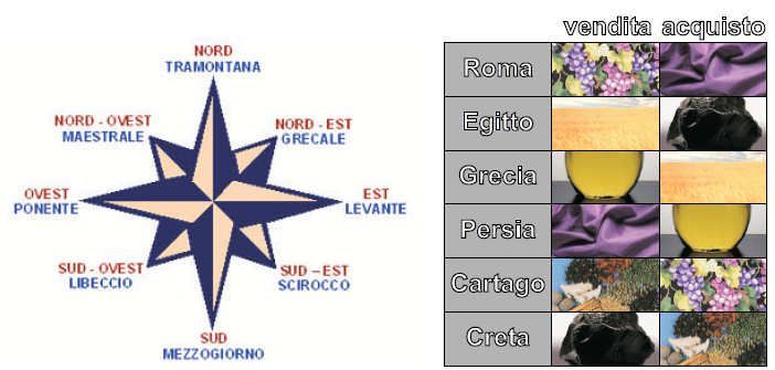 Phoenician Sea Trader