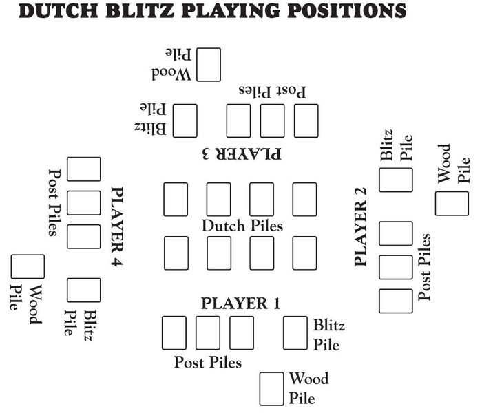 Reference: playing positions