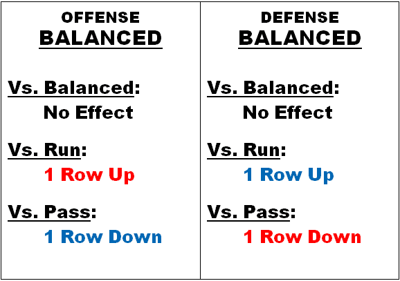 D20 Football