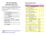 RPG Item: Uber Tier Characters: House Rules for levels 11 to 20