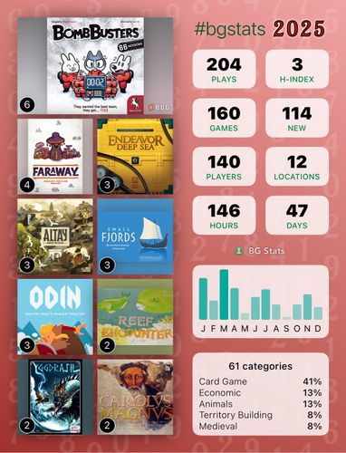 Snapshot of Mark's in-person plays for 2025