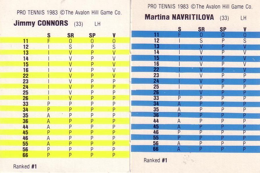 Pro Tennis: Player Cards