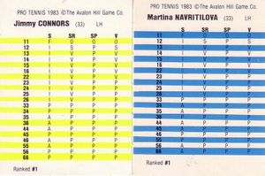 Pro Tennis: Player Cards