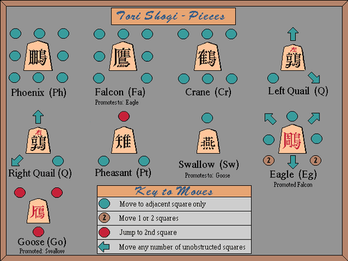 Shogi and Shogi variants
