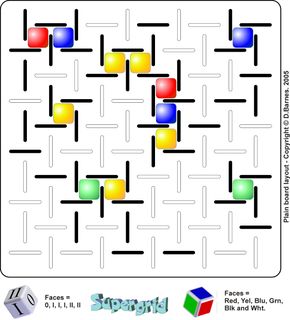 Supergrid